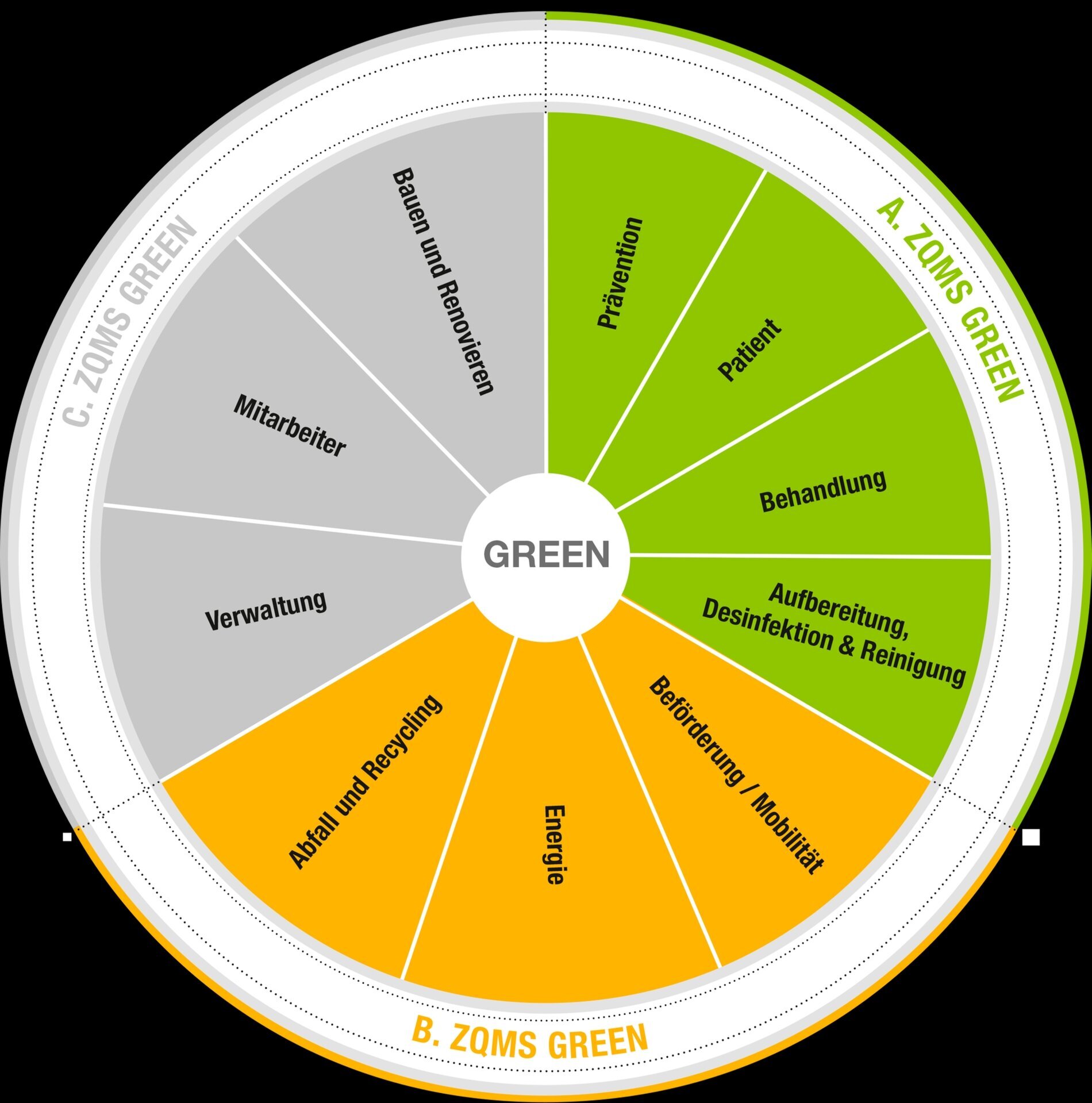 ZQMS GREEN ein Kompass für Nachhaltigkeit zm online