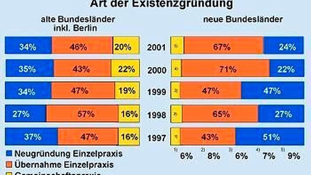 Abbildung 1