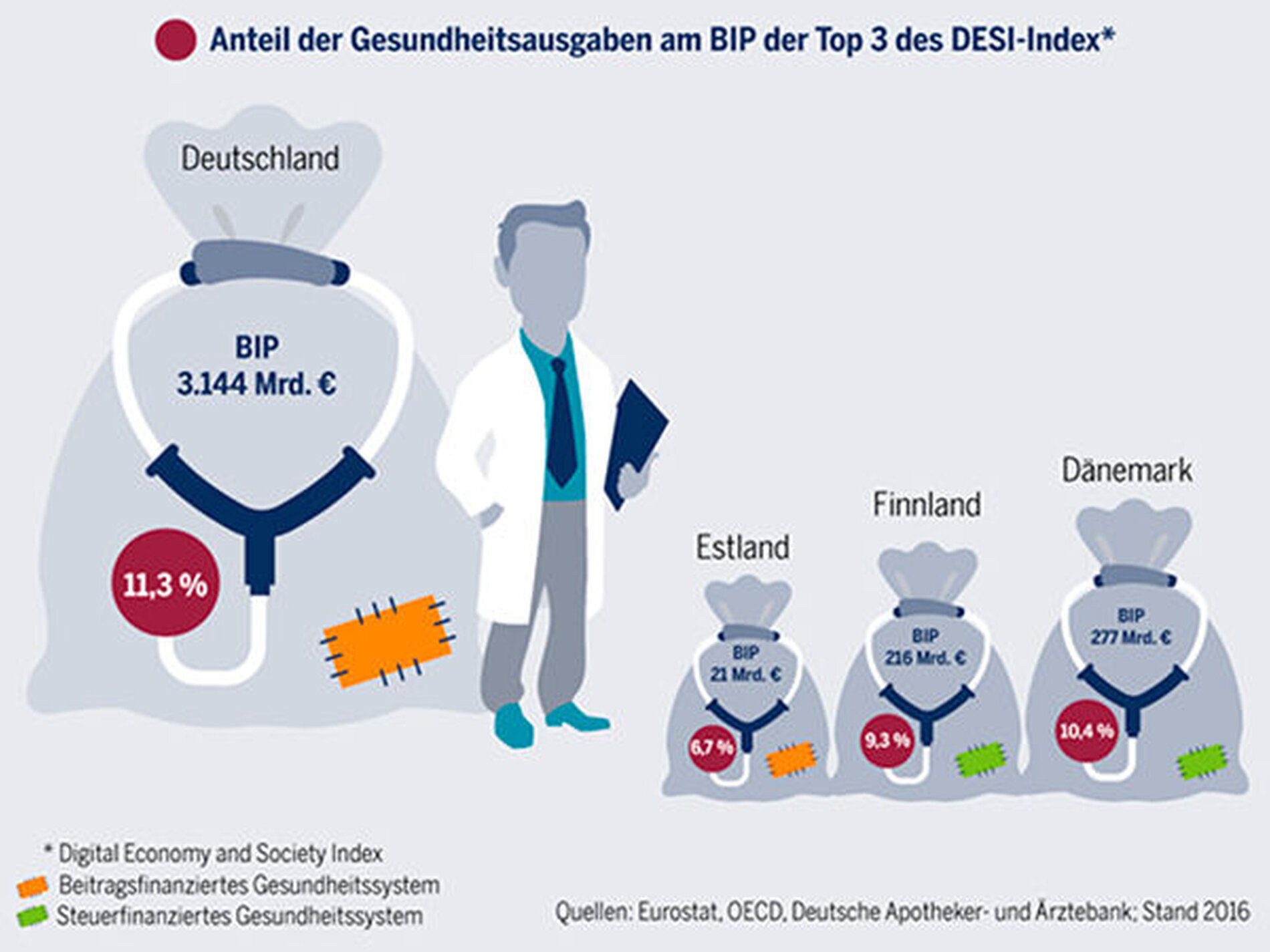 Digitalisierung Im Gesundheitswesen: Deutschland Hinkt Hinterher - Zm ...