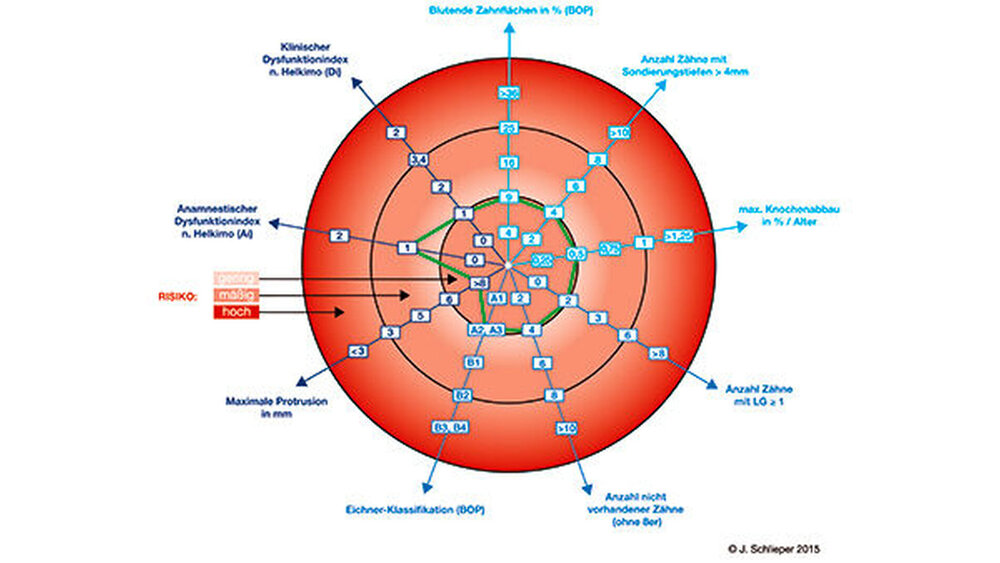 Abbildung 4: Befund während des Recalls nach zwölfmonatiger UPS-Tragezeit |