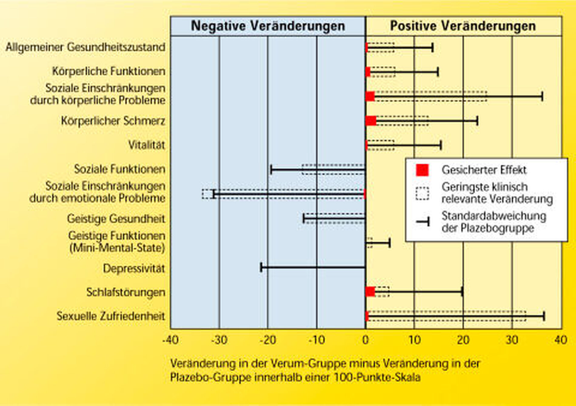 Was Von Der Hormonersatztherapie Bleibt - Zm-online