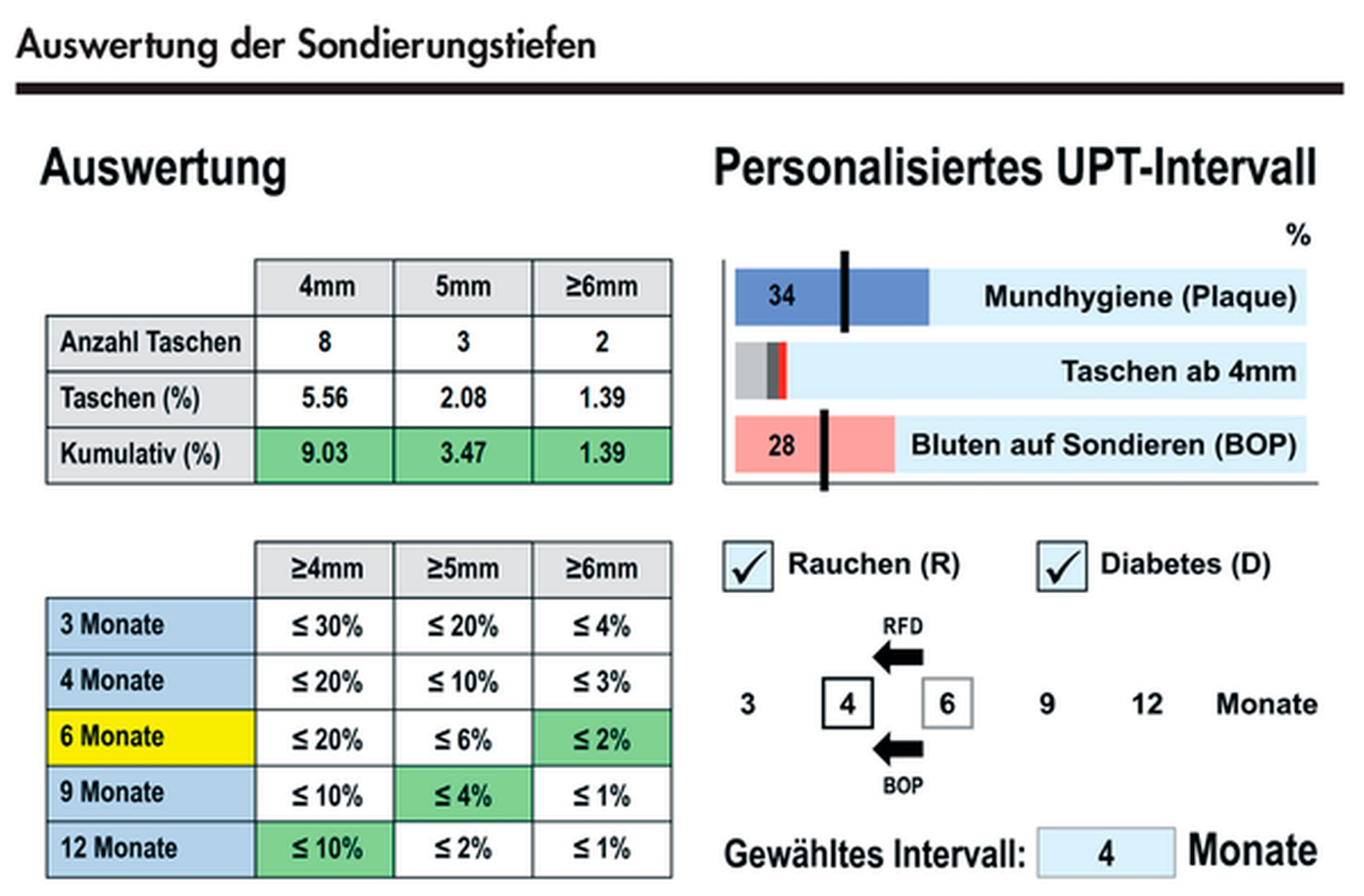 Die Bestimmung Personalisierter Intervalle In Der Unterstützenden ...