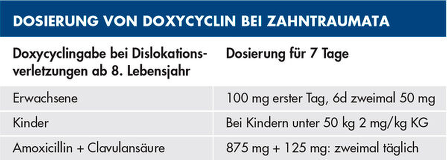 Doxycyclin online