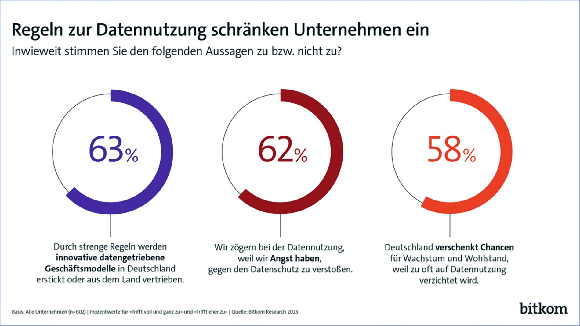 Was Haben Fünf Jahre Dsgvo Gebracht? - Zm-online